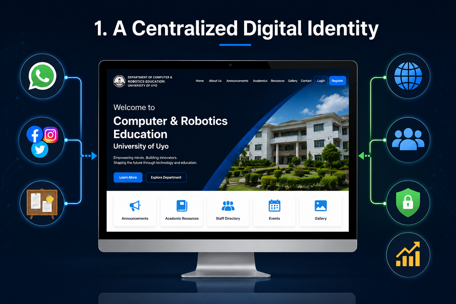Centralized digital identity